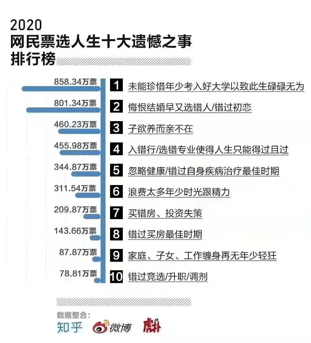 真相|今年考研人数突破457万，真相触目惊心：最可怕的，是你以为学历是废纸