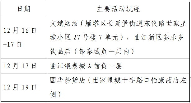 人员|本土+162例，西安150例！云南安宁市一在校学生核酸阳性