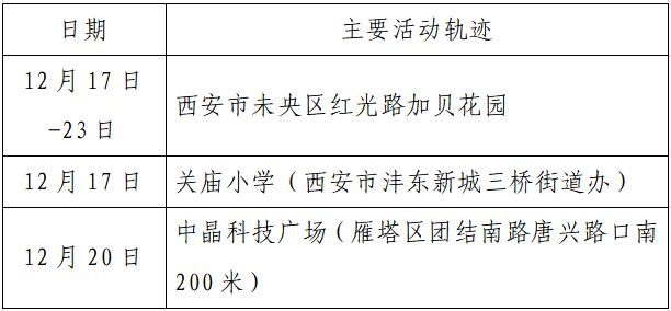 人员|本土+162例，西安150例！云南安宁市一在校学生核酸阳性