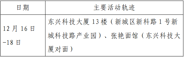 疫情|单日激增152例，西安：非疫情防控及民生保障车辆不得上路！