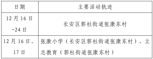 人员|本土+162例，西安150例！云南安宁市一在校学生核酸阳性