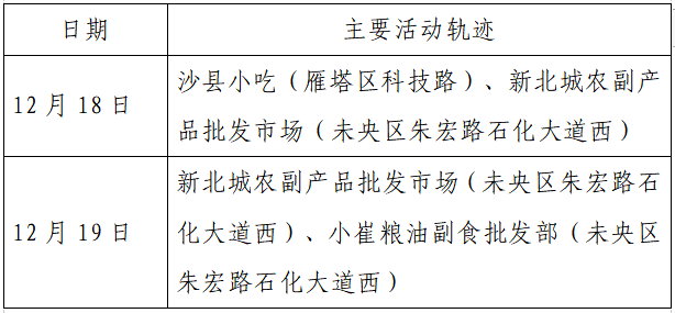 人员|本土+162例，西安150例！云南安宁市一在校学生核酸阳性