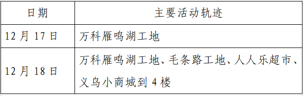 人员|本土+162例，西安150例！云南安宁市一在校学生核酸阳性