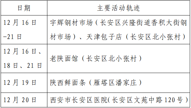 检测|揪心！西安2天新增305例确诊：115例系经核酸筛查发现！云南一学生确认核酸阳性