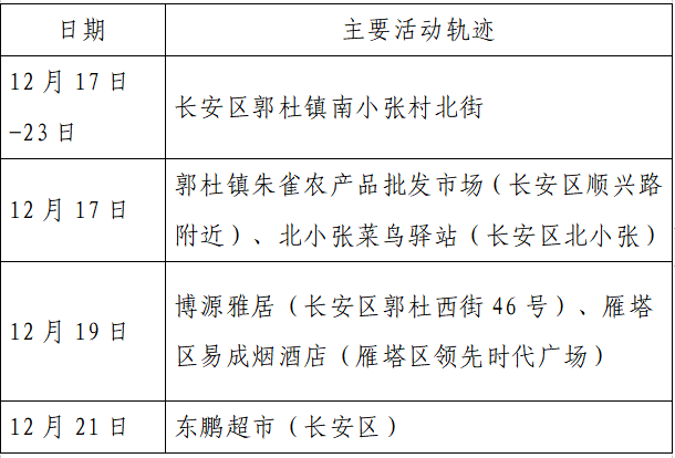 人员|本土+162例，西安150例！云南安宁市一在校学生核酸阳性