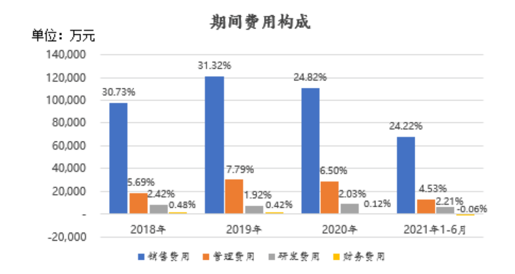 股份成本900卖6000，慕思床垫的“智商税”，全靠这个“洋老头”？