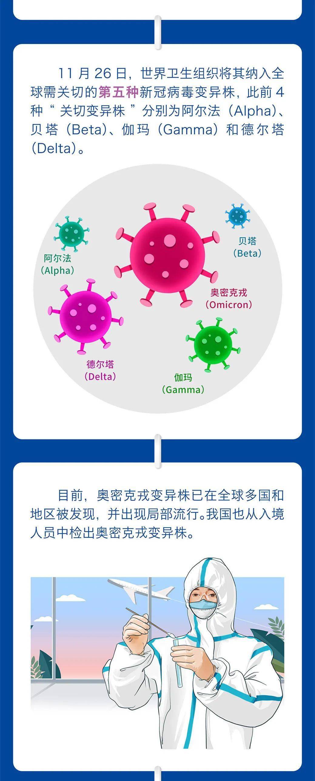 奥秘|感染不同新冠毒株的症状有何区别？一图读懂→