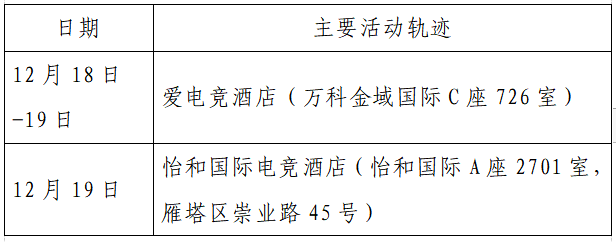 人员|本土+162例，西安150例！云南安宁市一在校学生核酸阳性