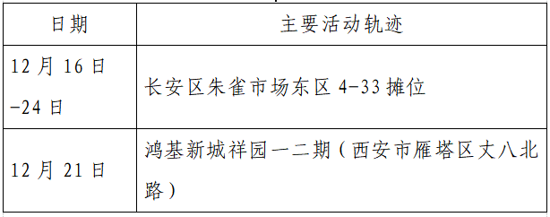 检测|揪心！西安2天新增305例确诊：115例系经核酸筛查发现！云南一学生确认核酸阳性