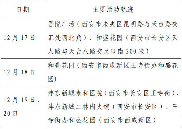 检测|揪心！西安2天新增305例确诊：115例系经核酸筛查发现！云南一学生确认核酸阳性