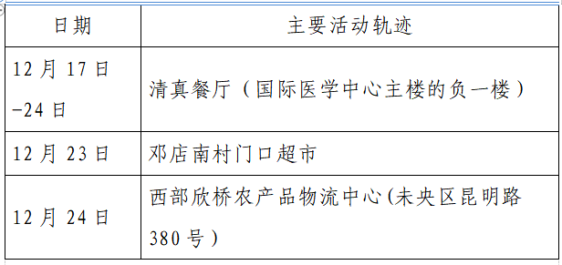 人员|本土+162例，西安150例！云南安宁市一在校学生核酸阳性