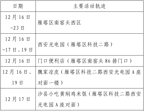 人员|本土+162例，西安150例！云南安宁市一在校学生核酸阳性