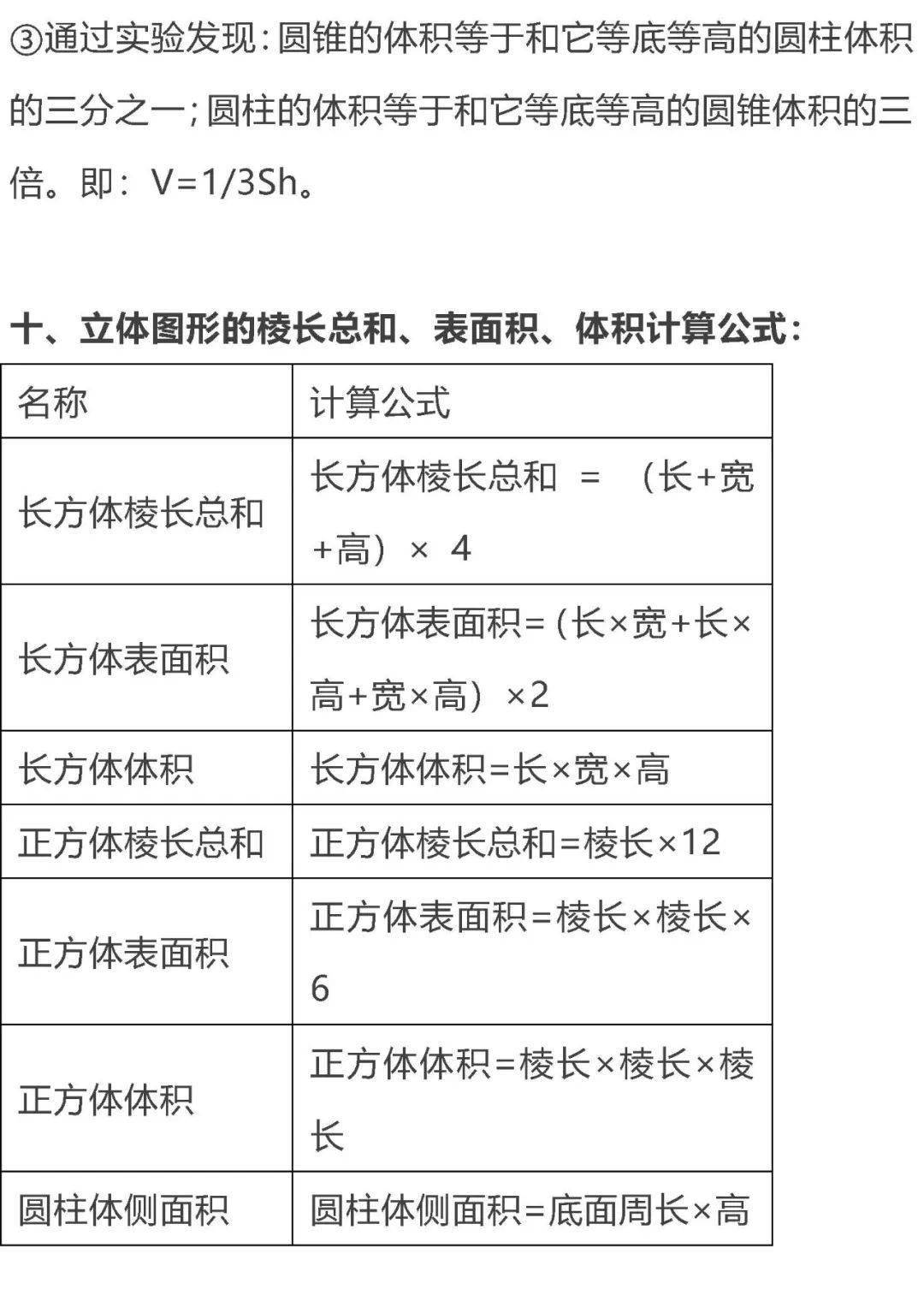 是一种|小学数学几何问题全汇总，建议收藏（可打印）！