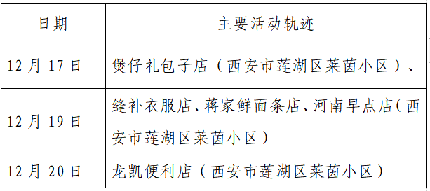 疫情|单日激增152例，西安：非疫情防控及民生保障车辆不得上路！