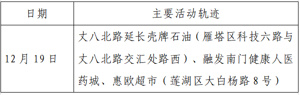 人员|本土+162例，西安150例！云南安宁市一在校学生核酸阳性