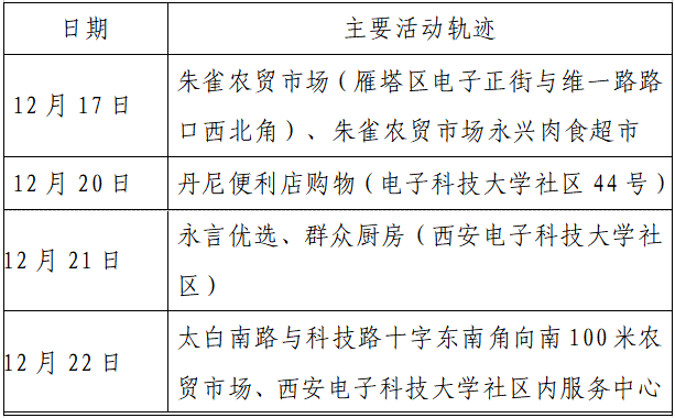 检测|揪心！西安2天新增305例确诊：115例系经核酸筛查发现！云南一学生确认核酸阳性