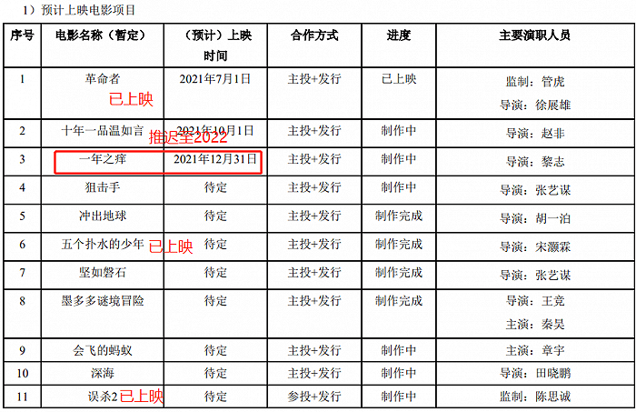 光线传媒|《误杀2》带增近百亿市值，电影就像盲盒，光线传媒下一个会抽到什么？