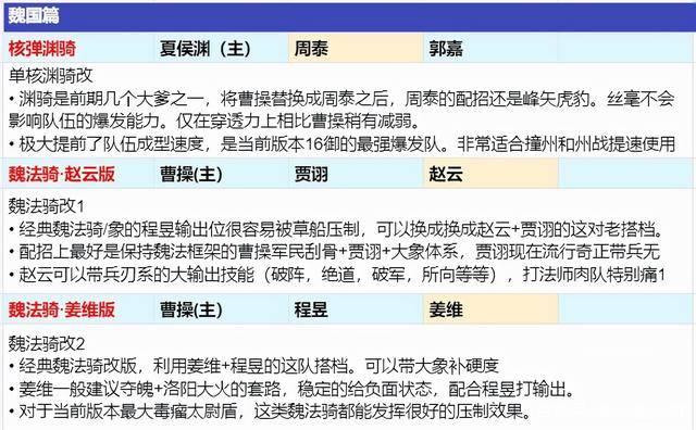 张辽夏侯渊郭嘉爆头骑图片