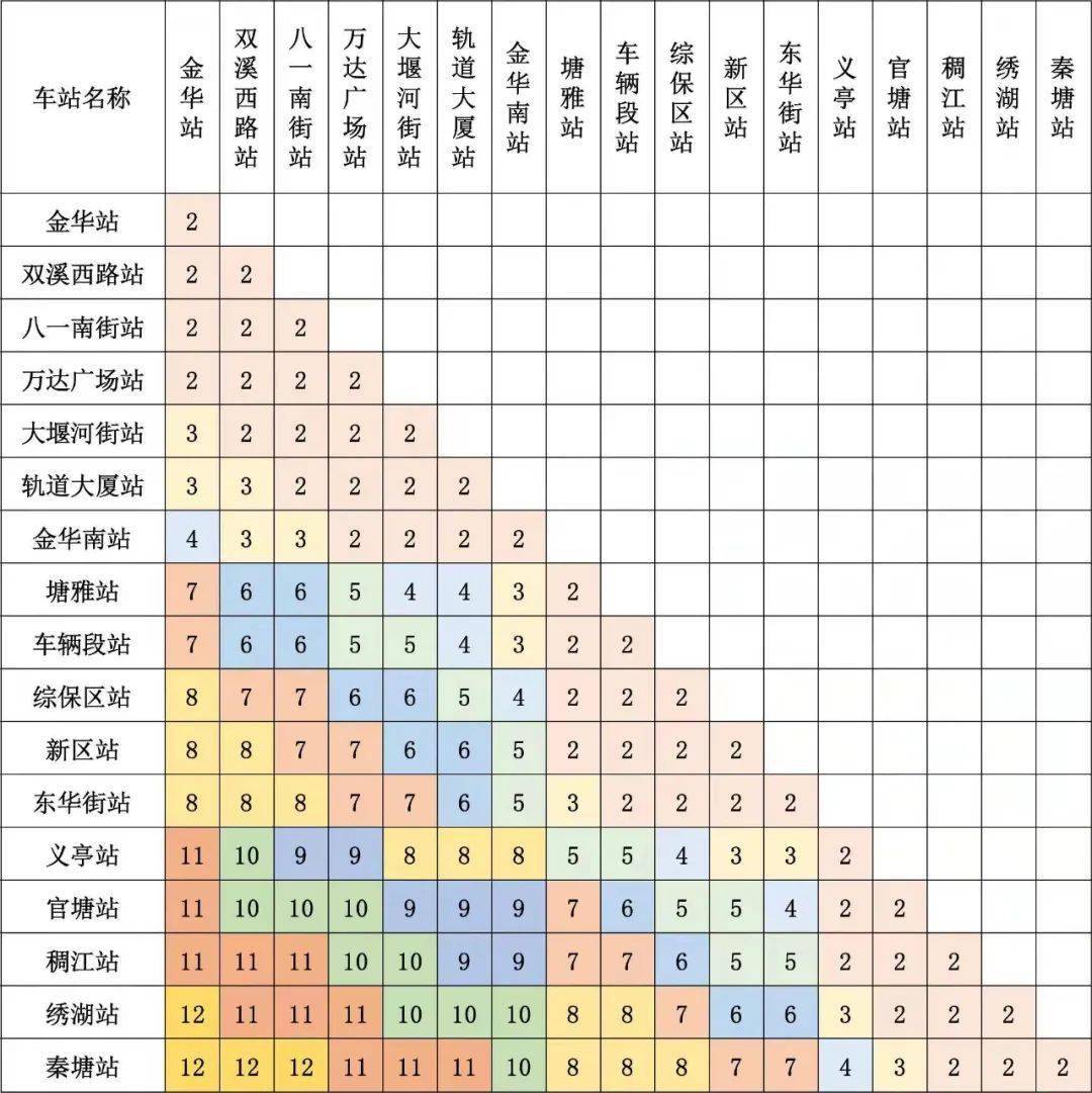 金义东轻轨时刻表图片