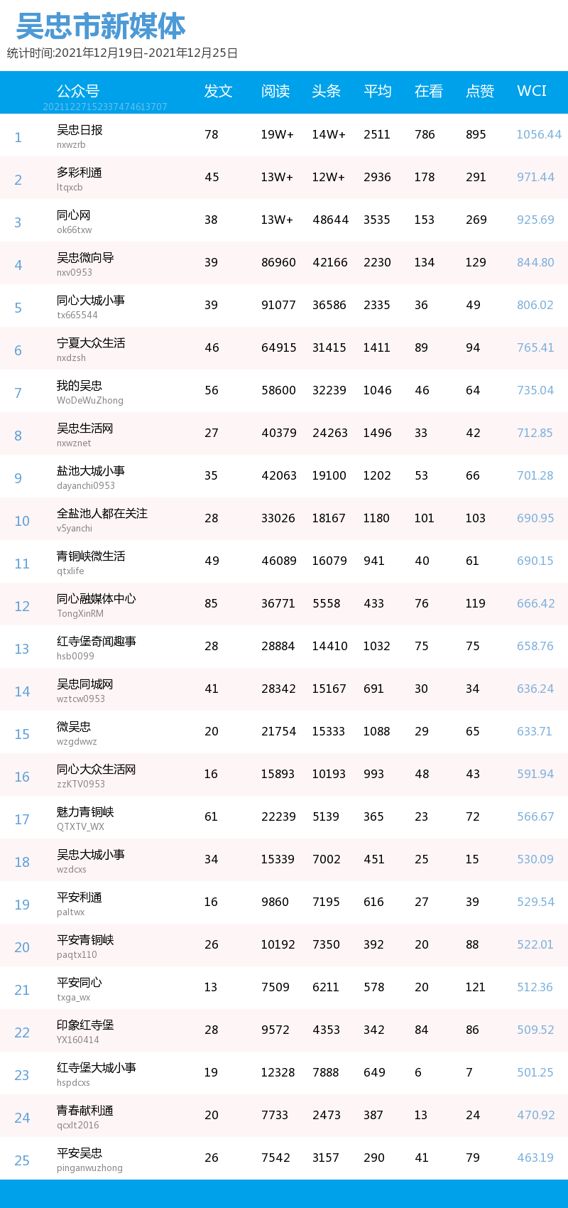 银川市|一周宁夏丨形势严峻，不能掉以轻心