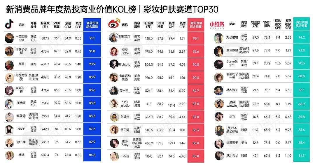 2022年新消费品牌的十一个趋势预判｜微播易研究报告