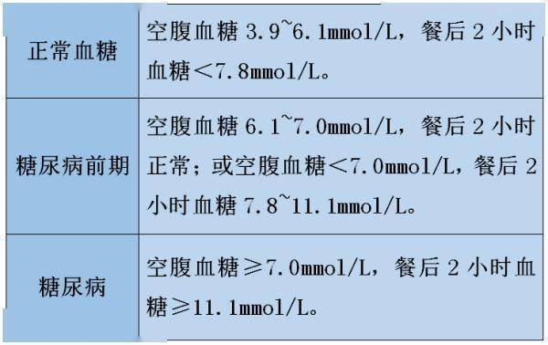 生活|“四高”来临伤全身，心脑、血管、肾无一幸免！但做好这件事更重要