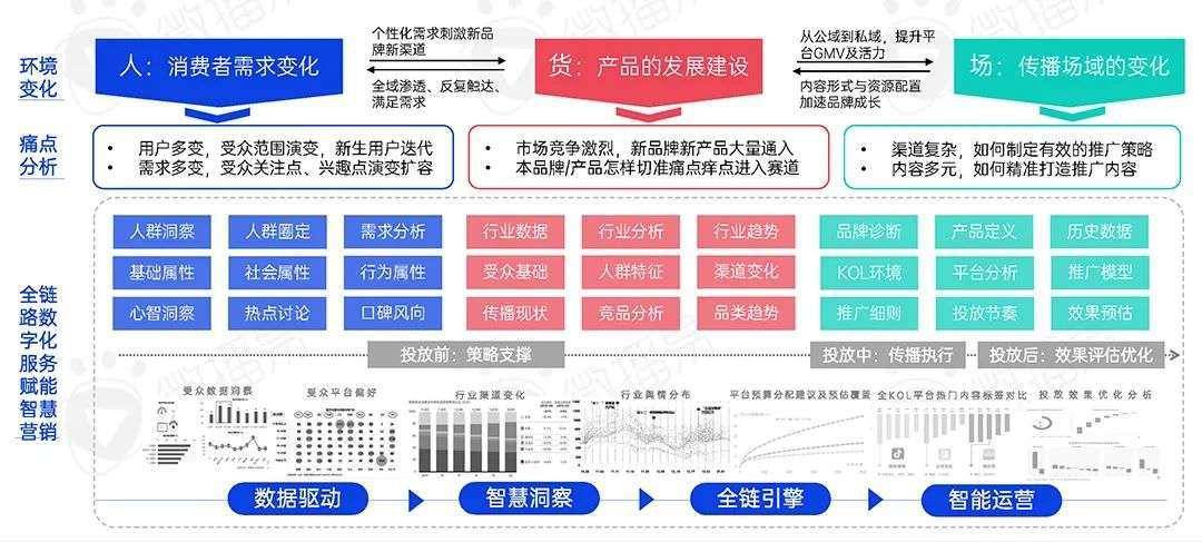 2022年新消费品牌的十一个趋势预判｜微播易研究报告