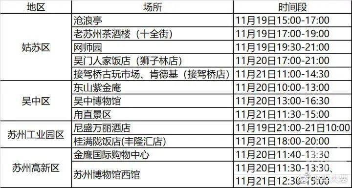一整年的疫情流调报告里藏着普通人生活的真相