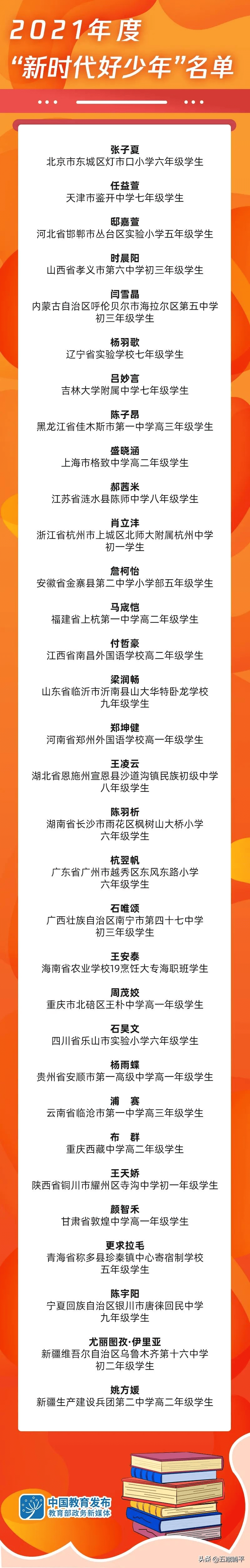 2021年度“新时代好少年”名单公布！有你的同学吗？