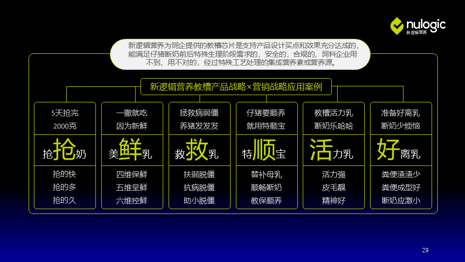 怎么卖保健品营销策略 e4153ca4360e4a2493a3293aec7d790b.png