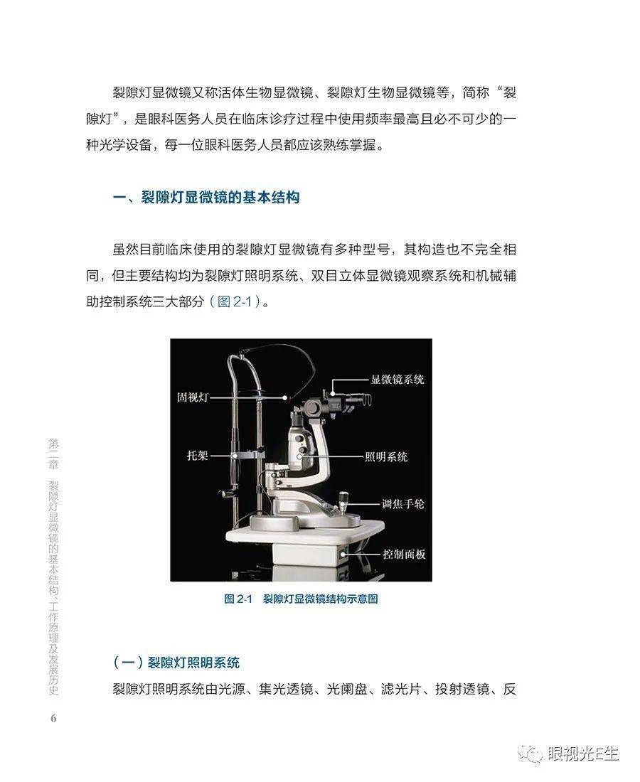 眼科裂隙燈顯微鏡操作手冊_檢查_流程_標準化