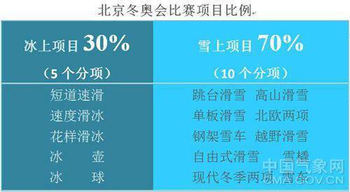 冬奥|数说冬奥：气象与冬奥会到底有多大关系？