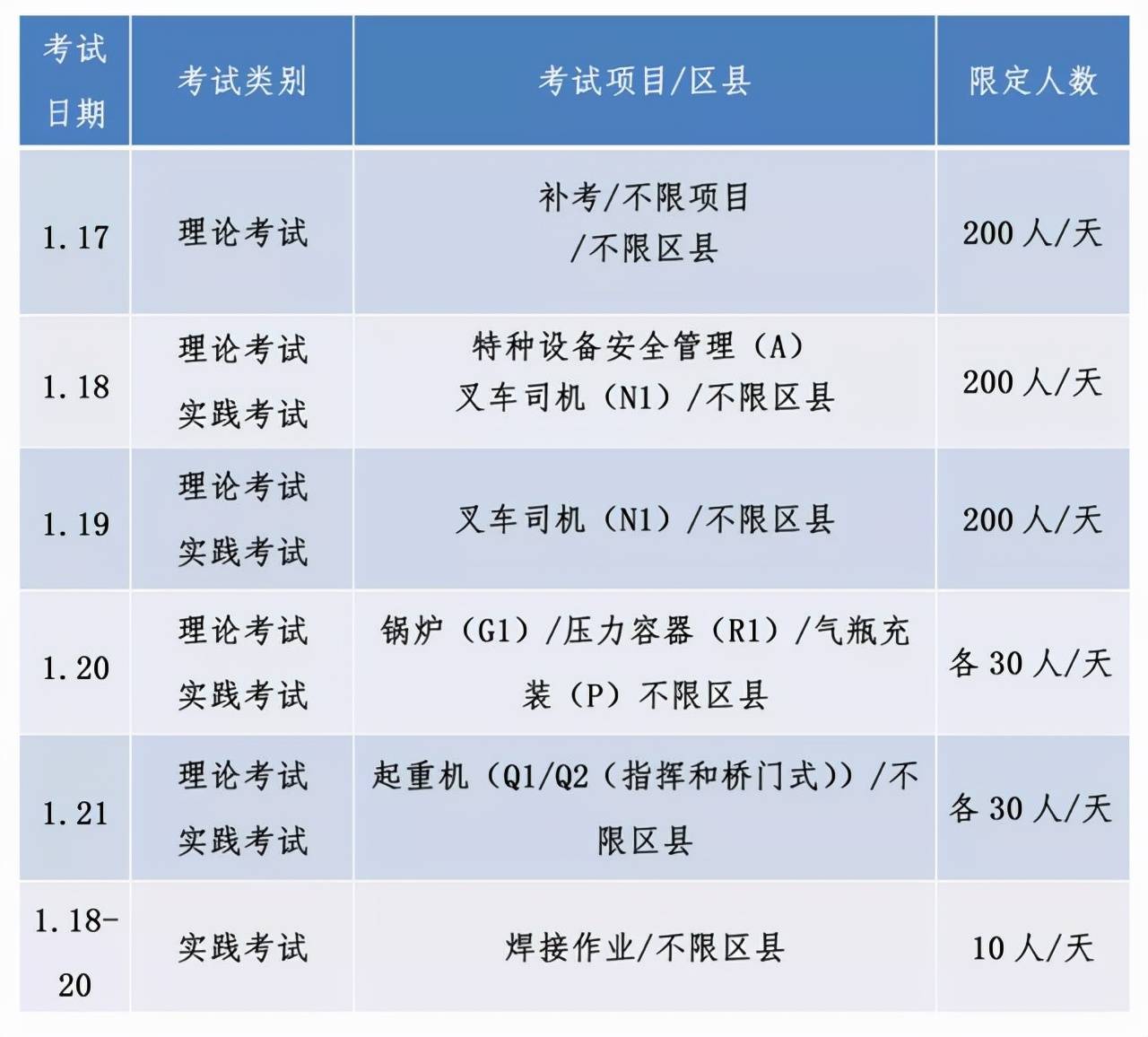 2022年1月特種設備作業人員考試計劃來了