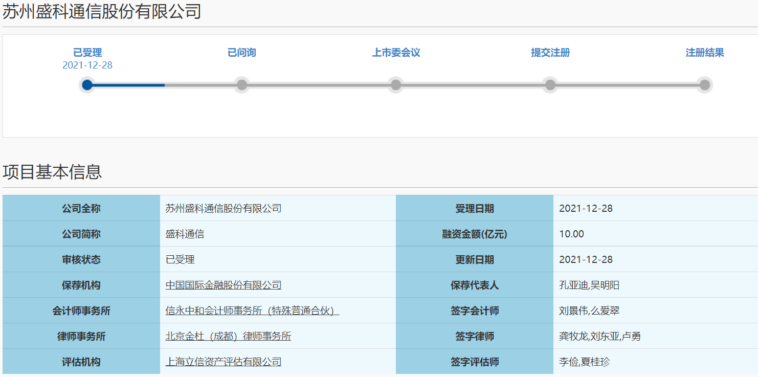 產業基金等加持「趕赴」科創板IPO，盛科通訊扣非後業績持續虧損如何破？ 科技 第1張