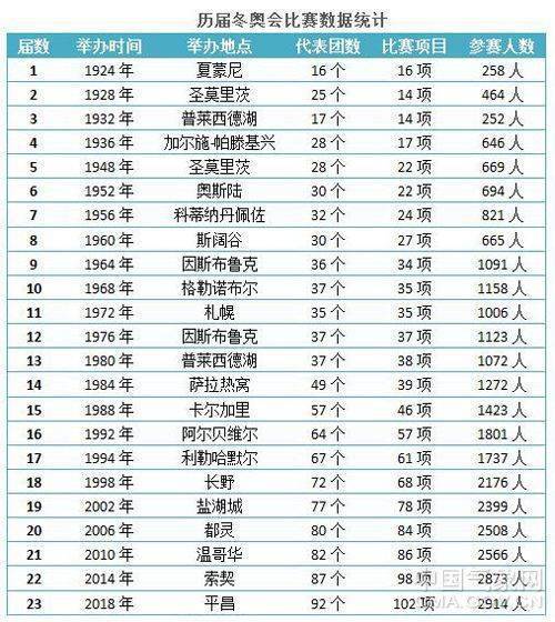 冬奥|数说冬奥：气象与冬奥会到底有多大关系？