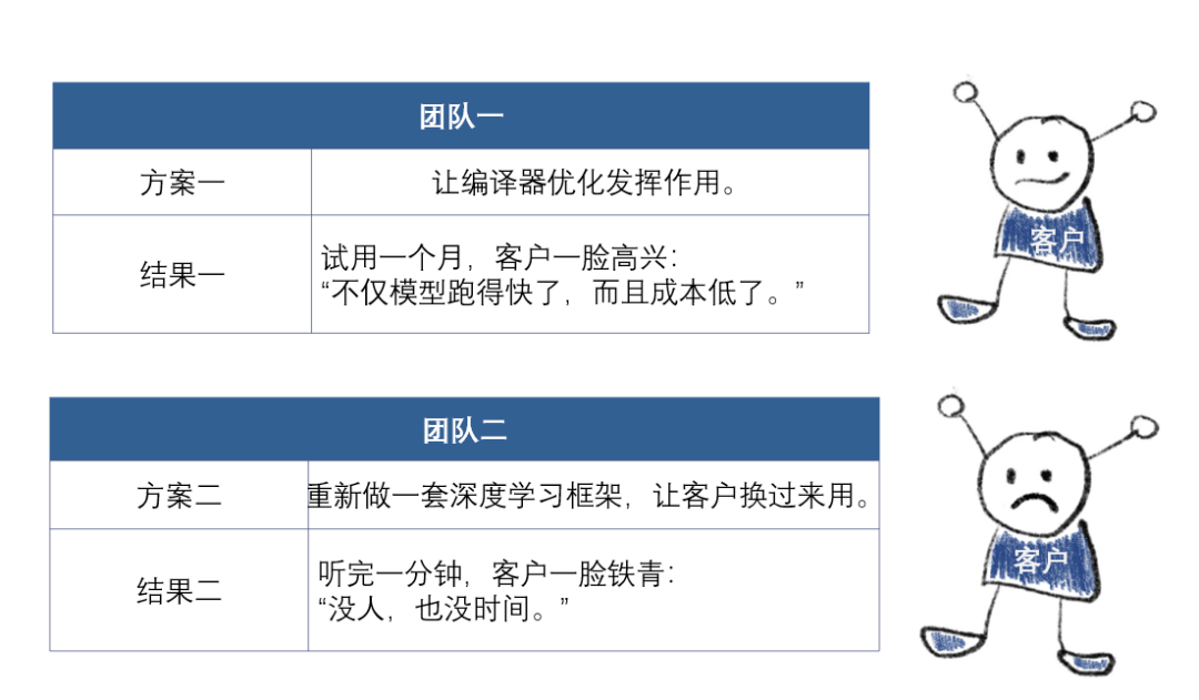 搞AI框架那幫人（二）：賈揚清與阿裡靈傑 科技 第7張