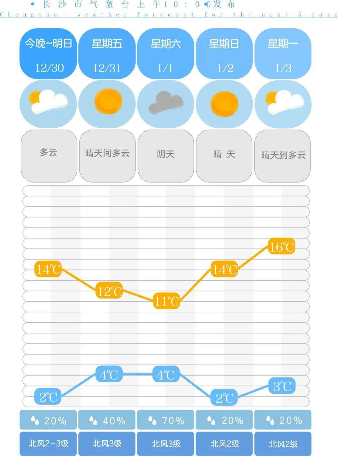 南天pr2e驱动是哪个