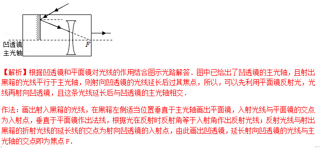 识别|中考物理做图类问题知识点、例题解析及对点练习（含答案）