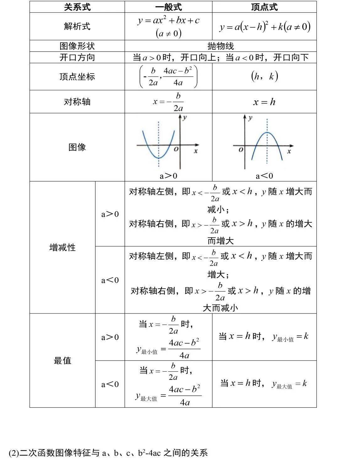 相关|初中数学 | 19张图掌握初中数学三年全部公式定理，考试做题再也不愁！