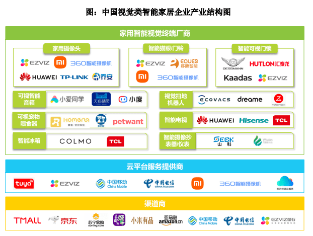 海康威视|智能家居战场又添一员，海康威视分拆萤石网络上市，半年营收20亿 | IPO见闻