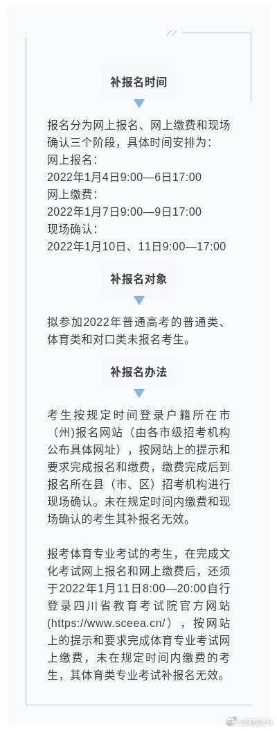 考生|高考生注意！2022年1月4日至6日还有机会补报高考