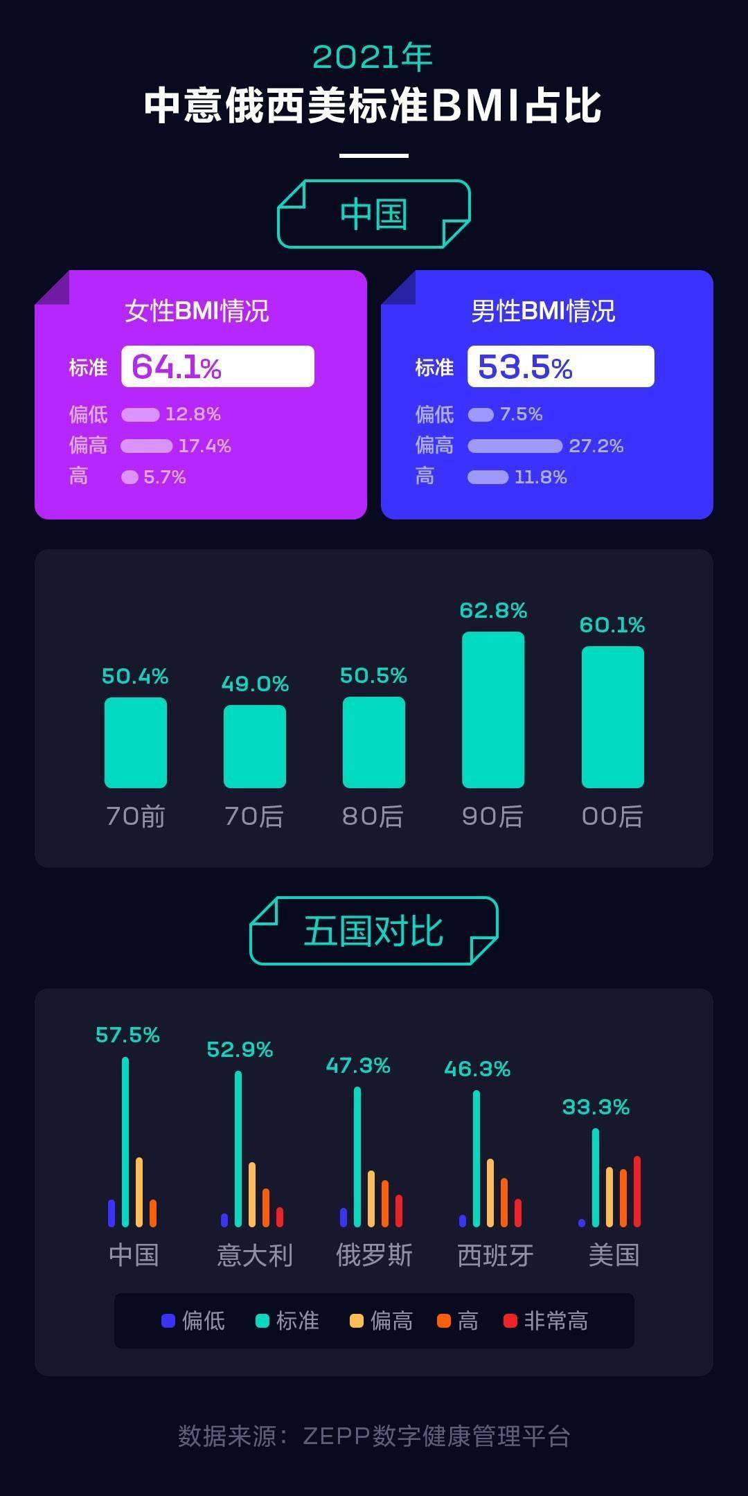 步数|华米科技2021健康报告：国人日均步数小幅上升 睡眠不足更严重