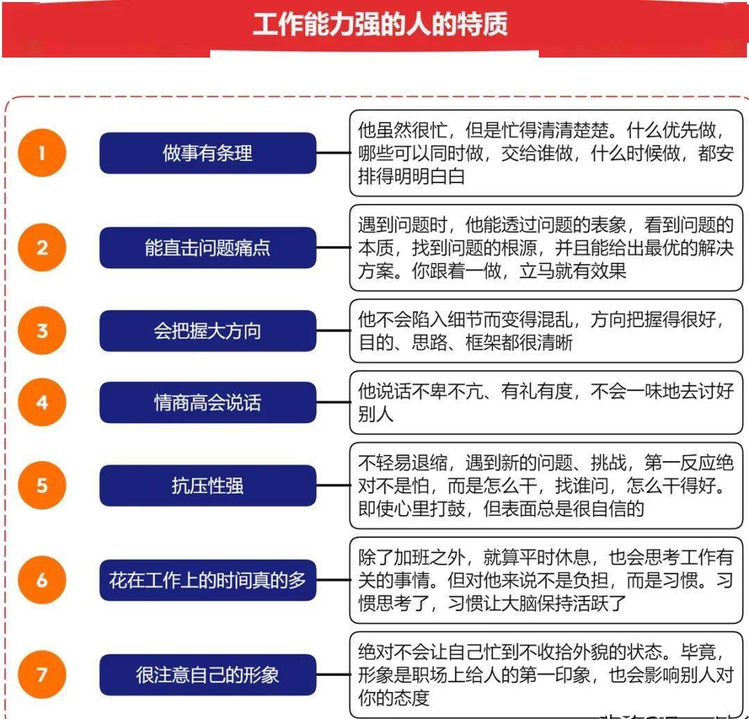 思维导图3工作能力强的人的七大特质
