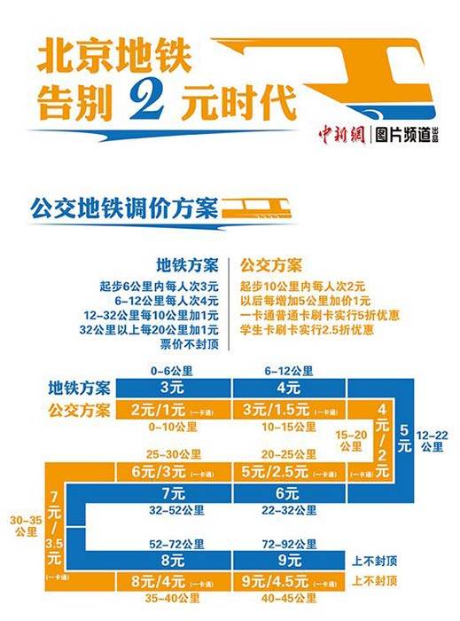 央视曝光伦敦地铁票价坐一站30块