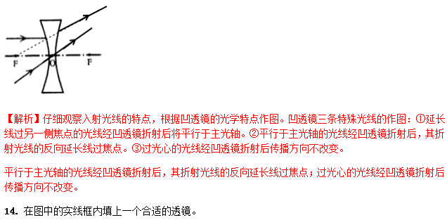 识别|中考物理做图类问题知识点、例题解析及对点练习（含答案）