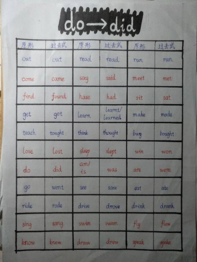 五年级常见动词过去式汇总！