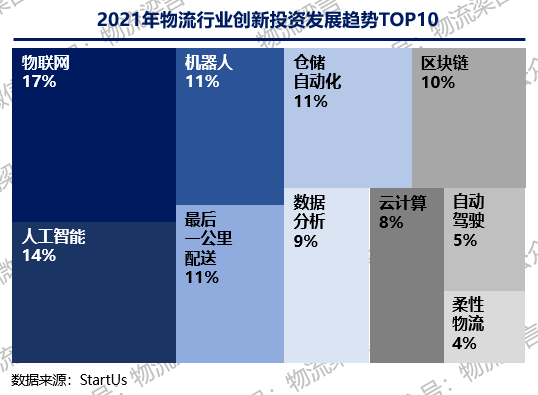 ​【物流】2021年终盘点 ：百年大变局下物流行业的五大关键词