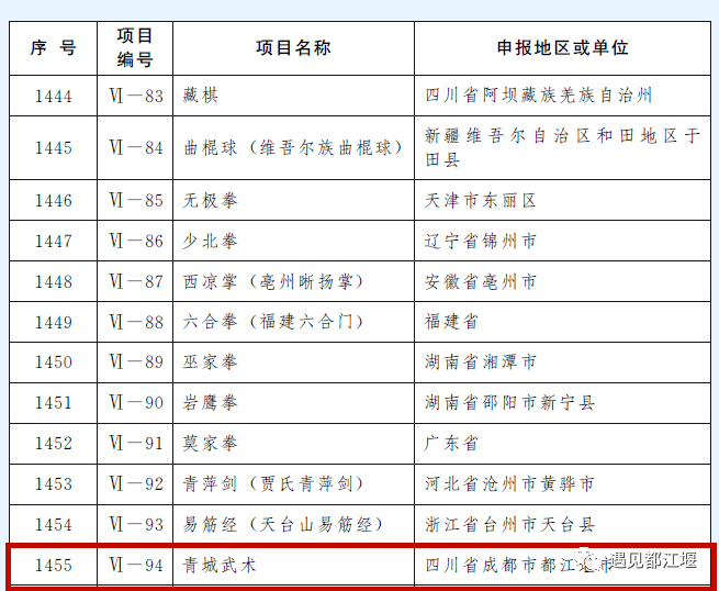 中国|盘点2021 | 都江堰的这些高光时刻，离不开每一个你的努力与付出！