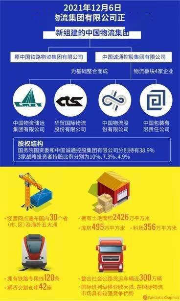价格战|浴火涅槃 变革相随 | 2021国内十大物流新闻复盘