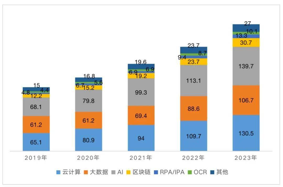 2021年消費金融行業專利及科技全景分析報告 科技 第6張